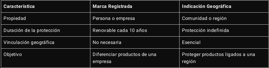 Tabla de comparación 